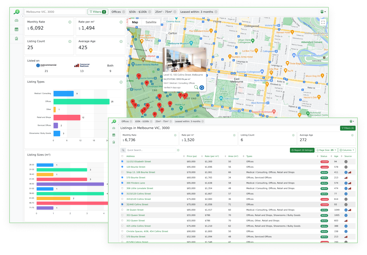 Ultimate Analytics Tool for Commercial Property Market MarketBuddy